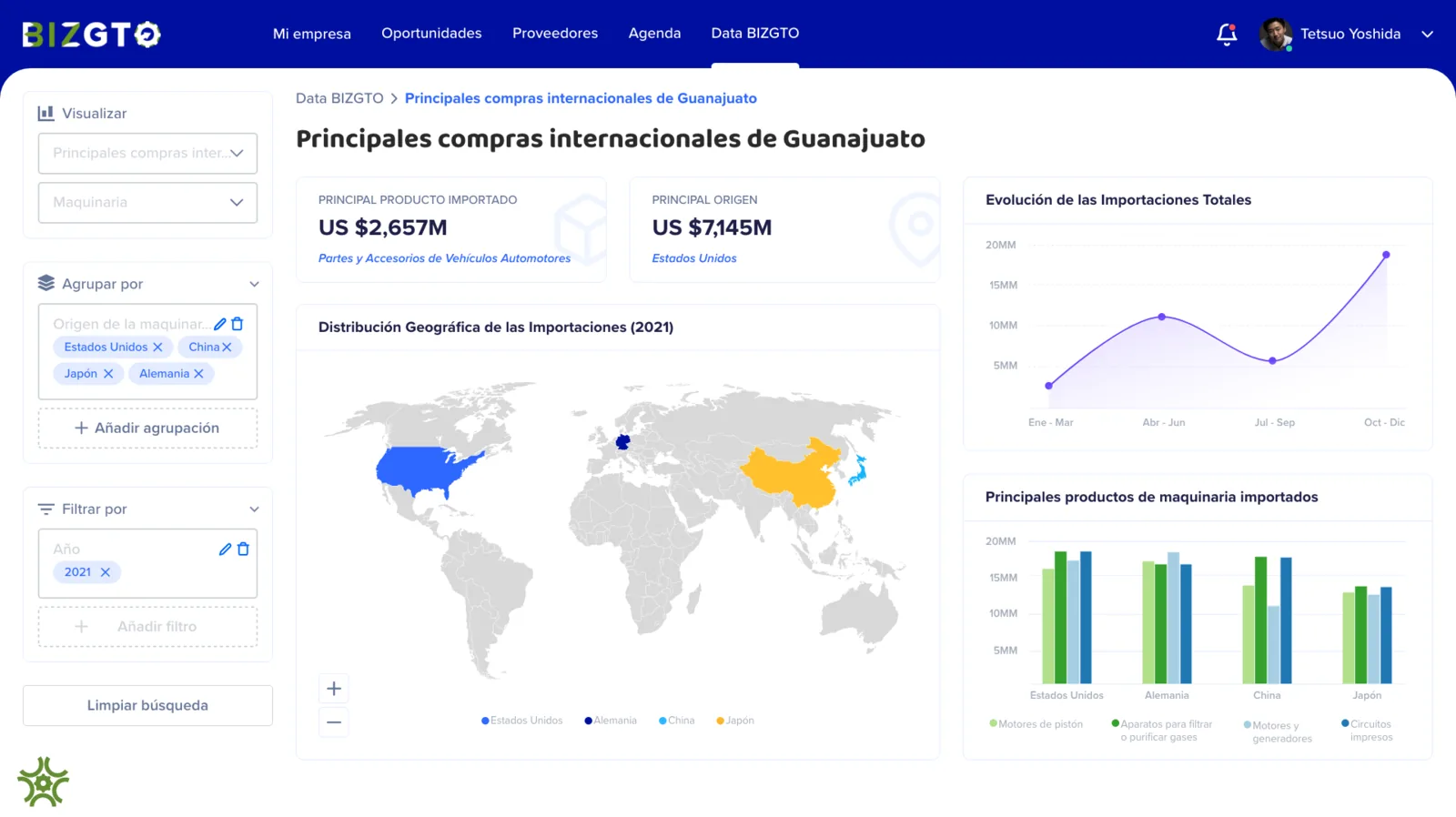 Las principales compras internacionales de Guanajuato en un mapa y dos gráficas