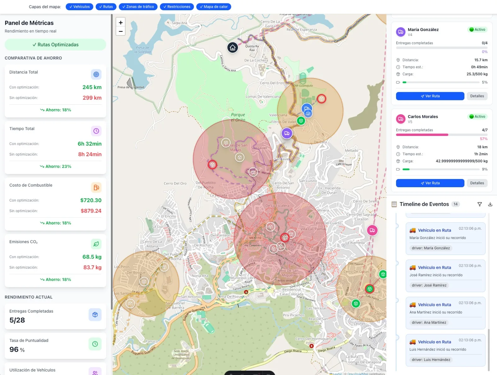 Panel de métricas con la comparativa de ahorro, un mapa con zonas de entrega y la lista de conductores