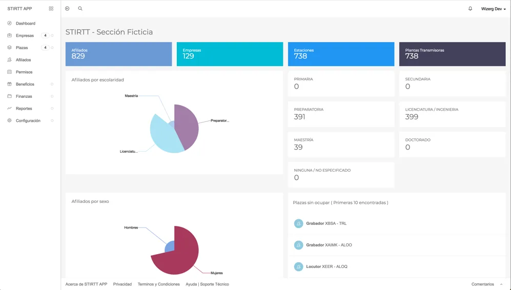 Dashboard de una sección de STIRTT con sus totales, dos gráficas de afiliados y las plazas sin ocupar